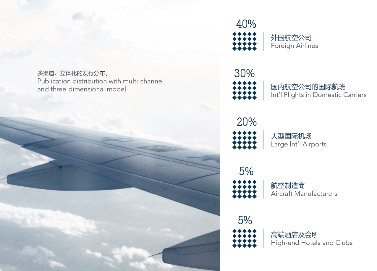 China international airlines inflight magazine advertising